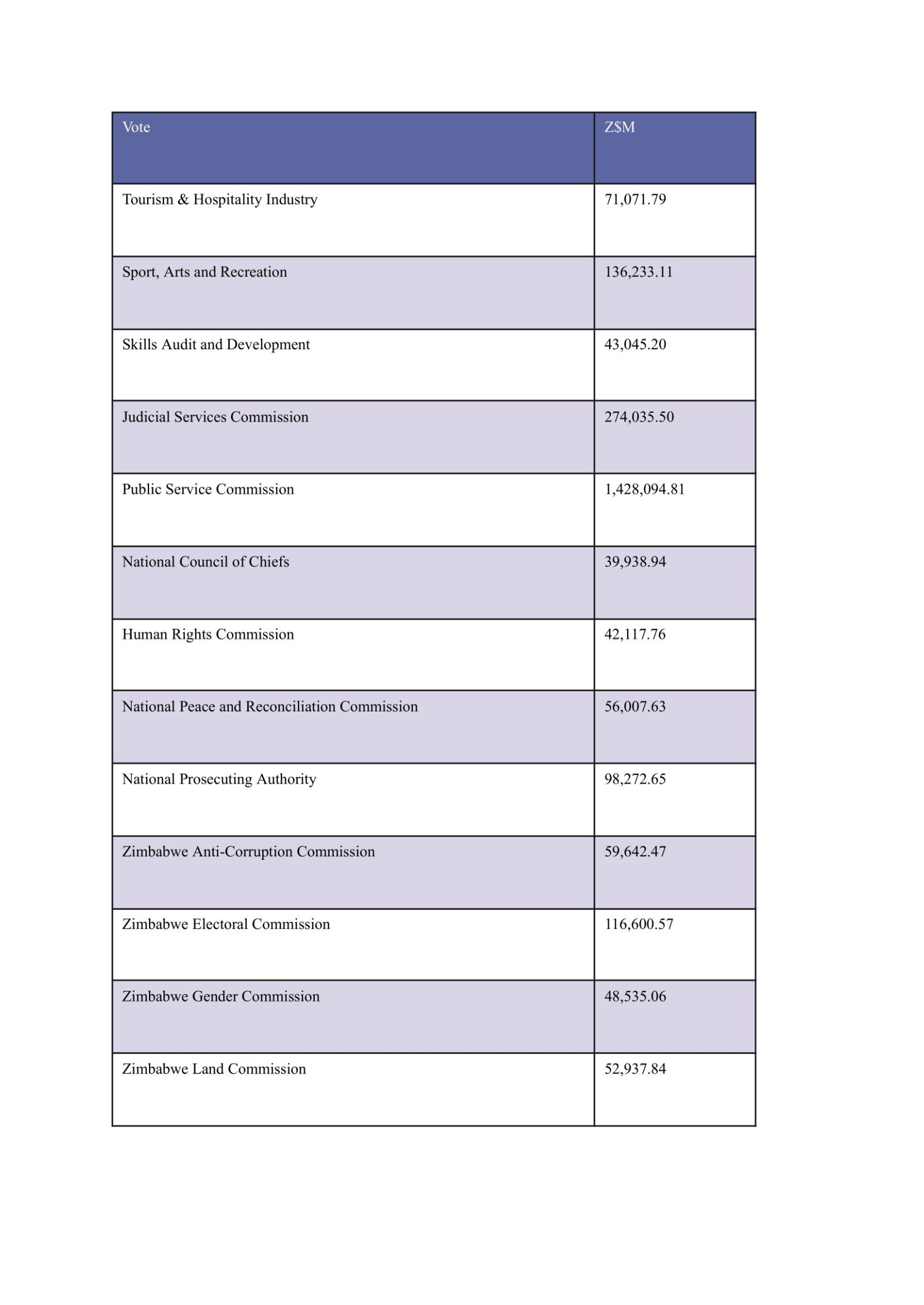 2024 budget allocations3 The Insider