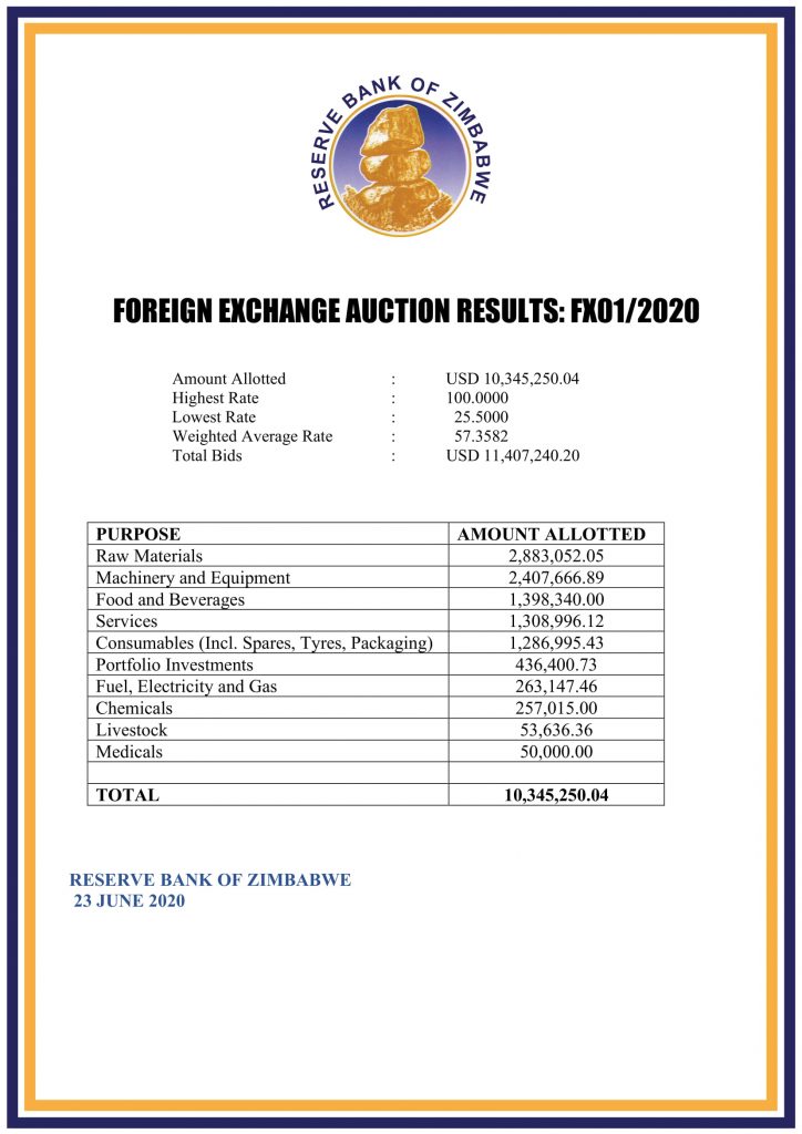 Zimbabwe dollar kicks off at 57.36 to the US dollar