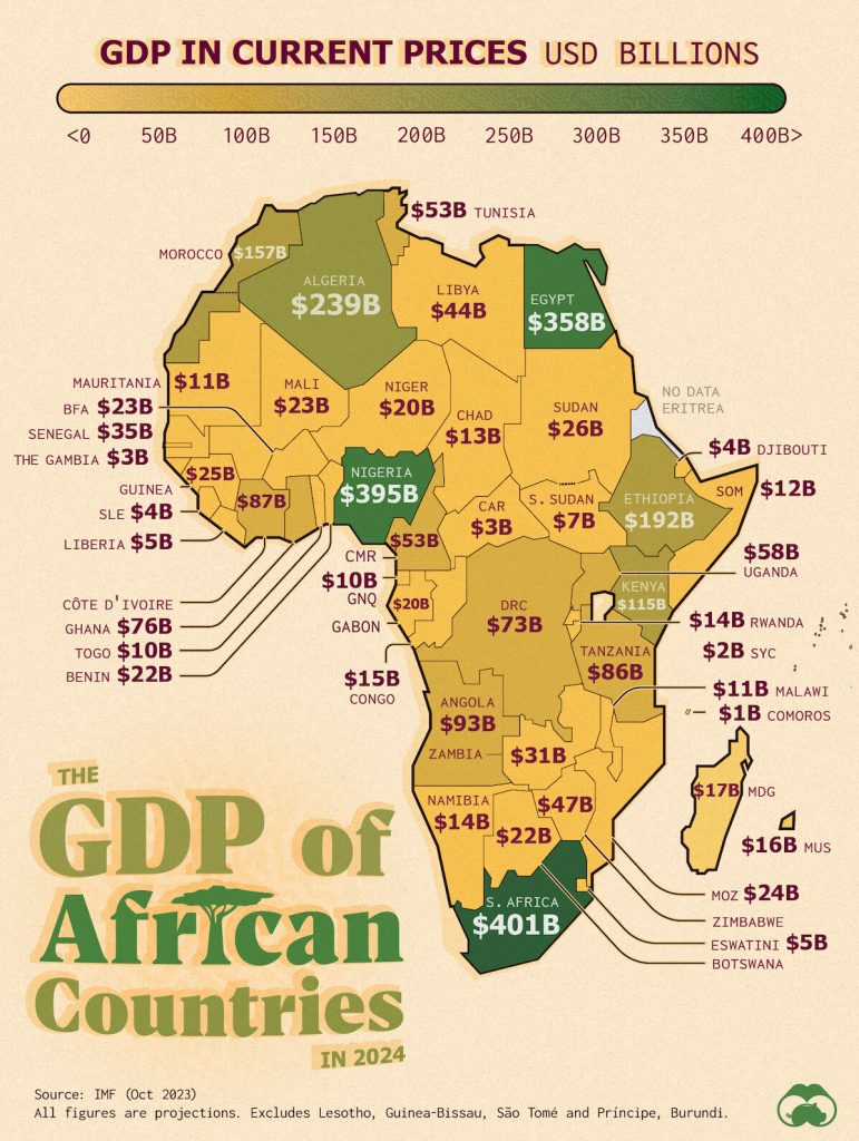 Zimbabwe- 16th biggest economy in Africa