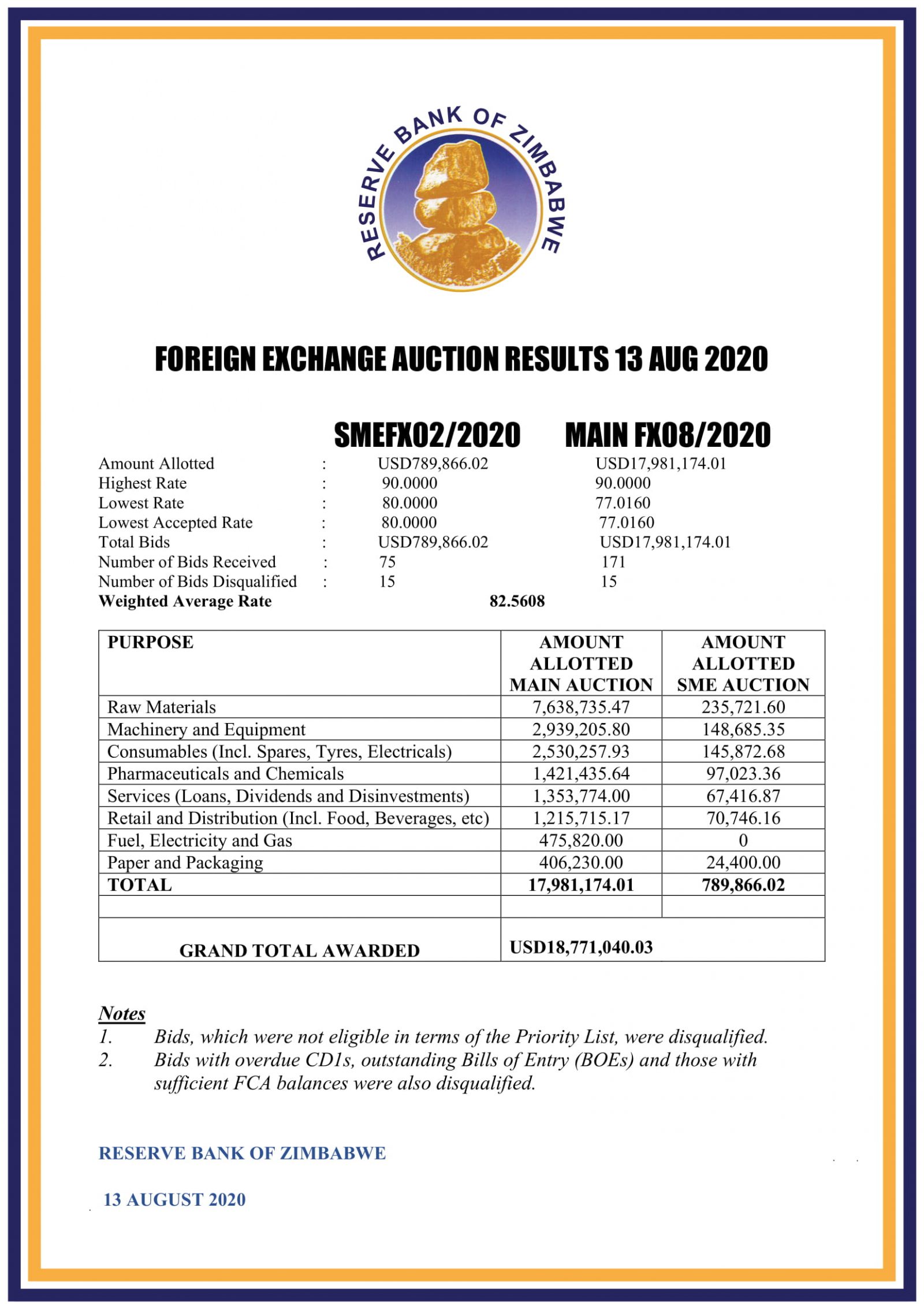 Zimbabwe Dollar Now At 82 56 To The US Dollar The Insider   Forex Auction13820 1 1600x2263 