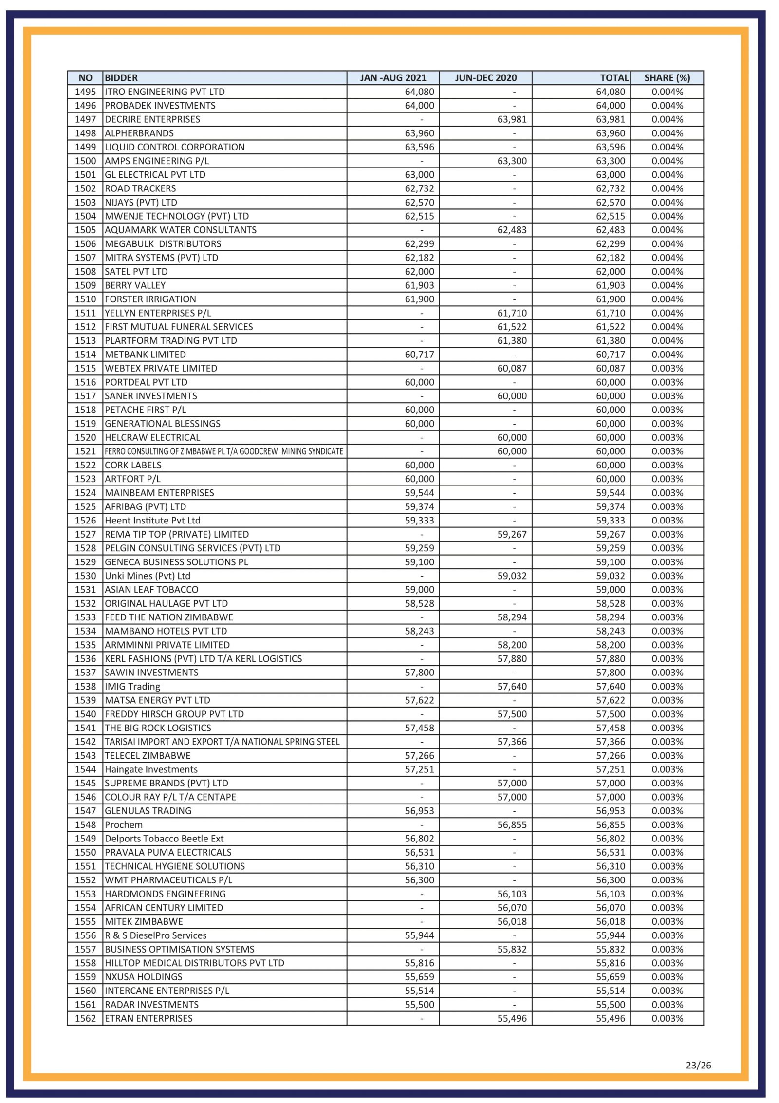 bsp forex closing august 26 2021