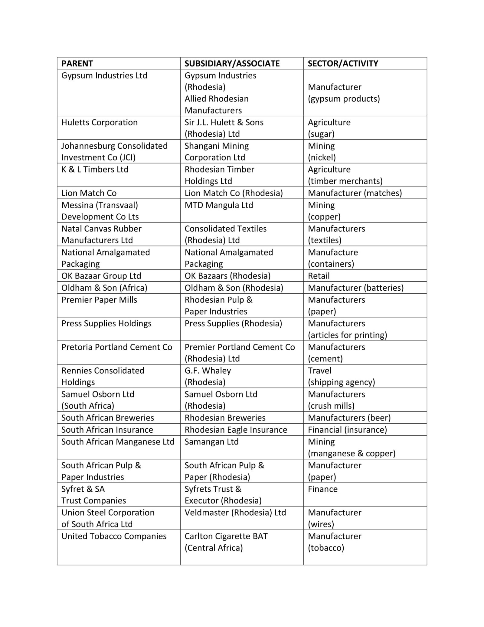 list-of-south-african-companies-in-nigeria-companies-in-nigeria-owned