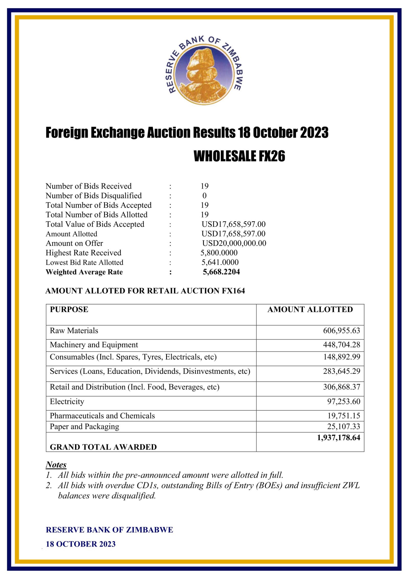 Zimbabwe Dollar Down To 5 668 22 To The US Dollar The Insider   Wholesale Auction 181023  1600x2263 