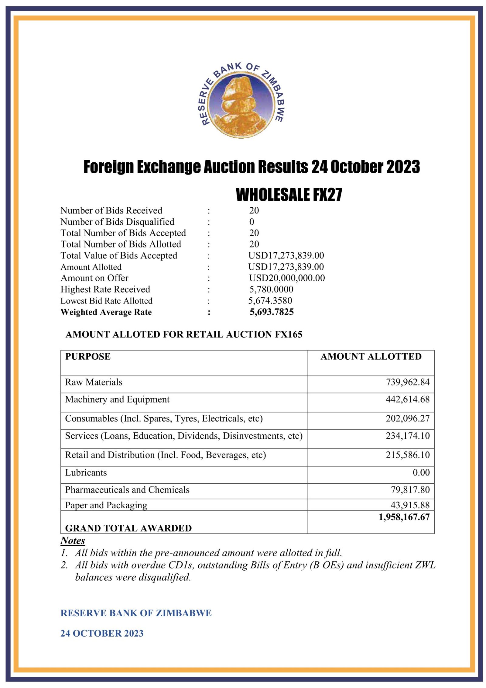 Zimbabwe Dollar Down To 5 693 78 To The US Dollar The Insider   Wholesale Auction 241023 1600x2263 