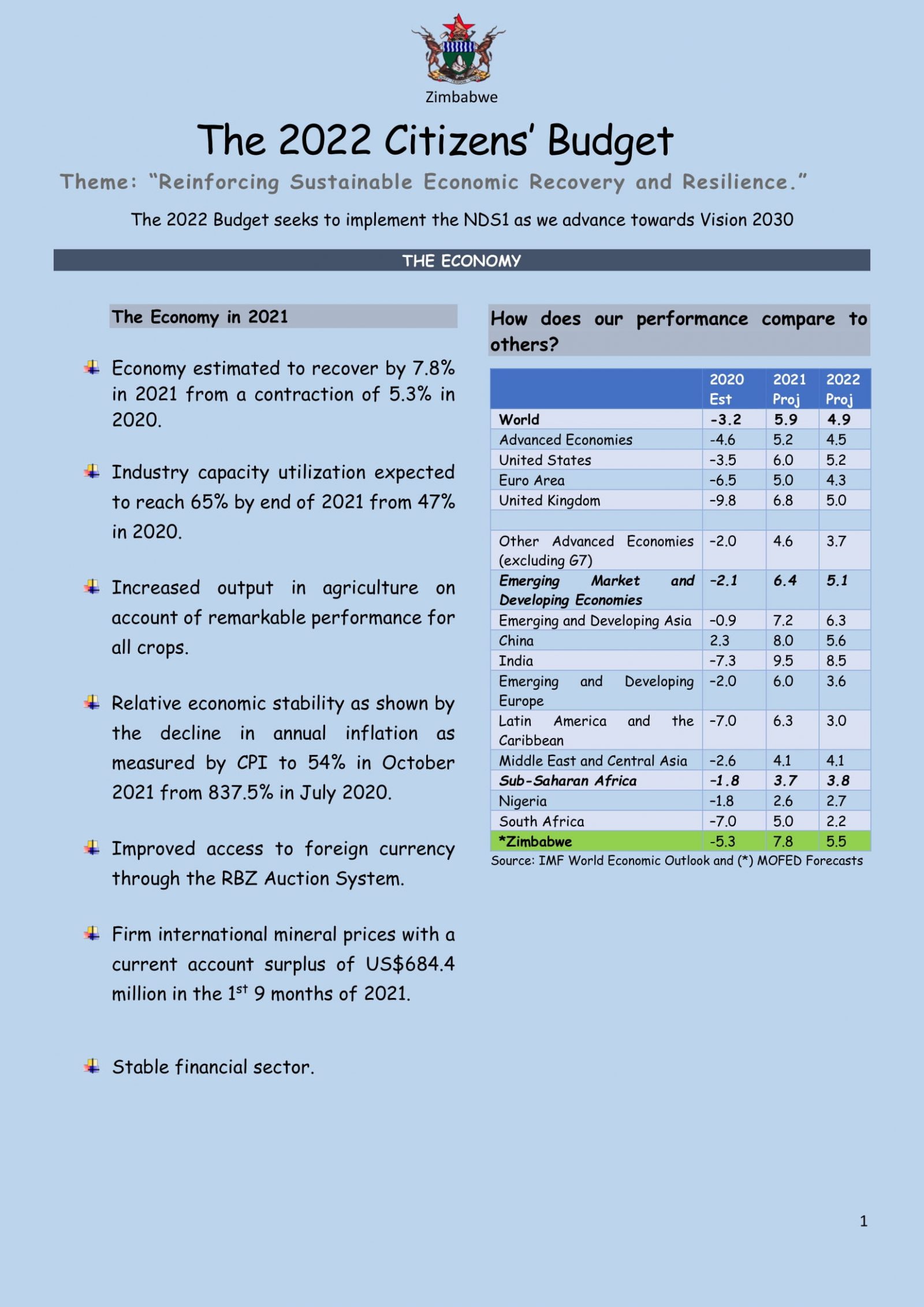 Zimbabwe 2022 Citizen S Budget The Insider   Zimbabwe 2022 Citizens Budget 01 1600x2263 